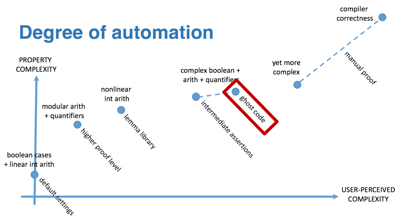 ../../../_images/ghost_code_degree_of_automation.png